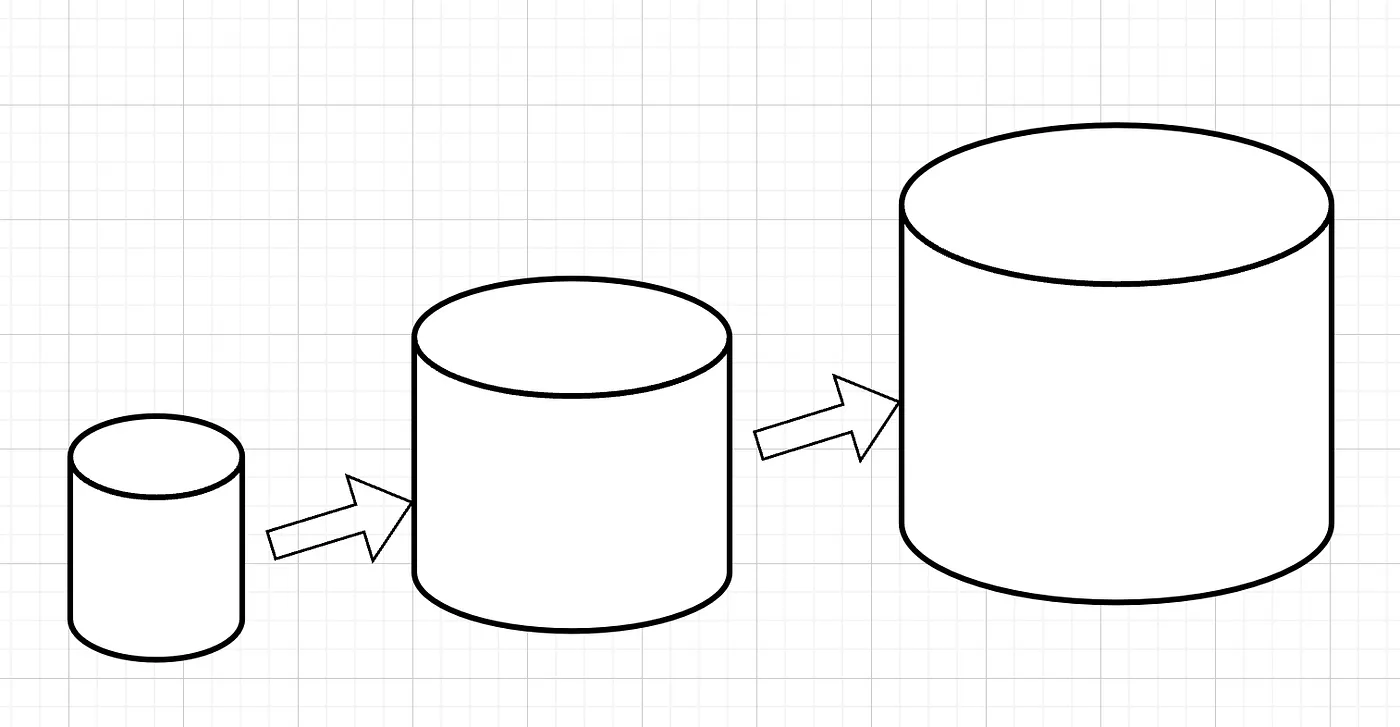 Vertical scaling diagram showing server resource upgrade