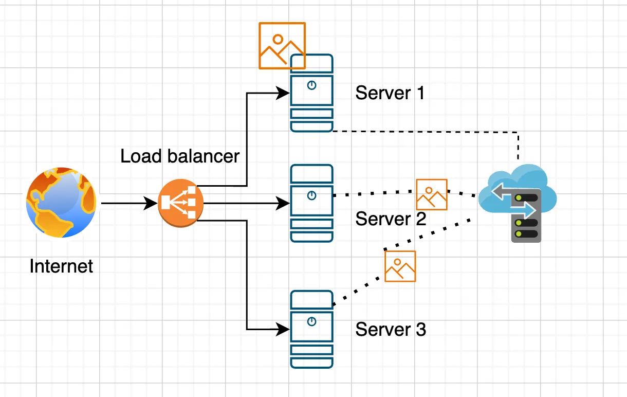 File replication between servers using rsync or GlusterFS