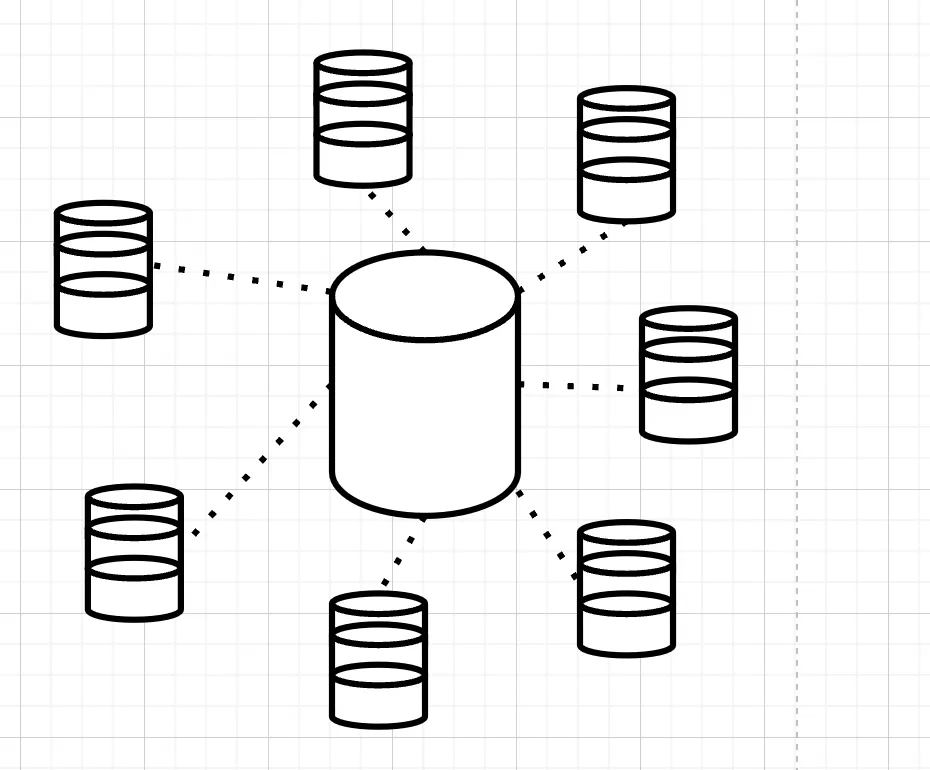 Database sharding architecture distributing data across multiple servers