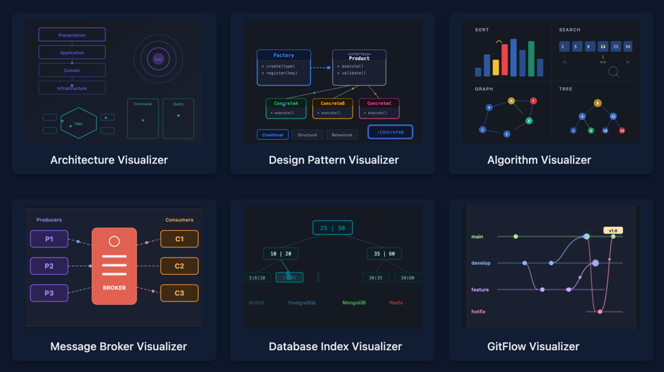 Interactive Visualizers: Inside the Software Mechanisms