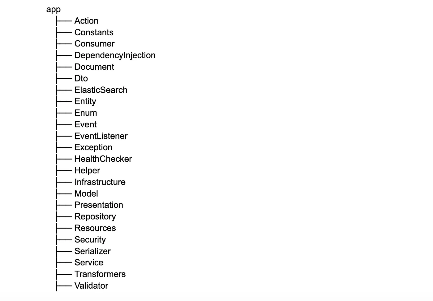 Monolithic application structure diagram showing unorganized code organization