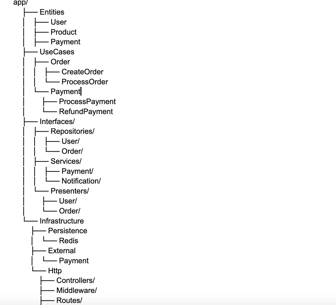 Clean Architecture structure diagram showing Use Cases, Entities, Presenters organization