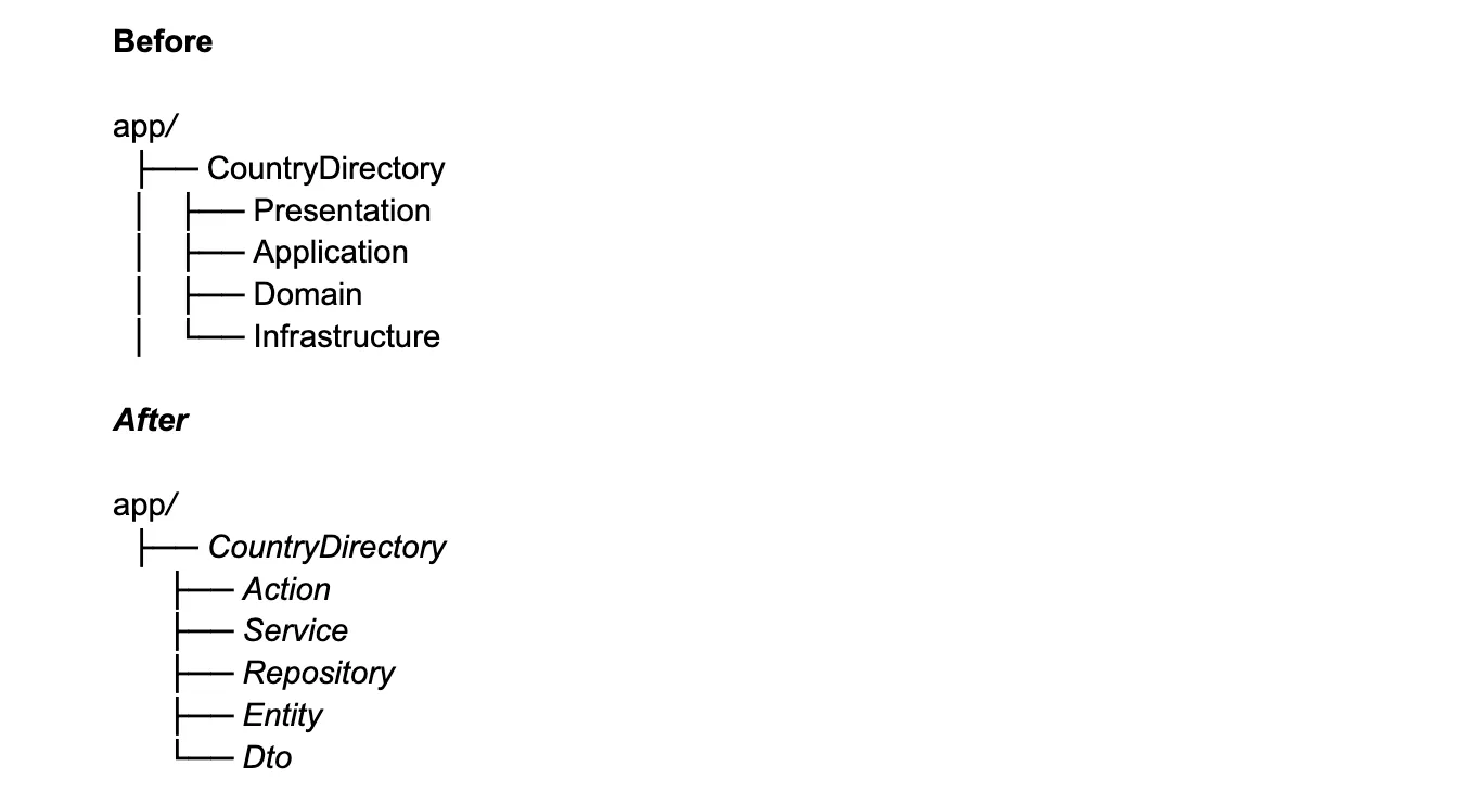 Simplified domain structure for small projects