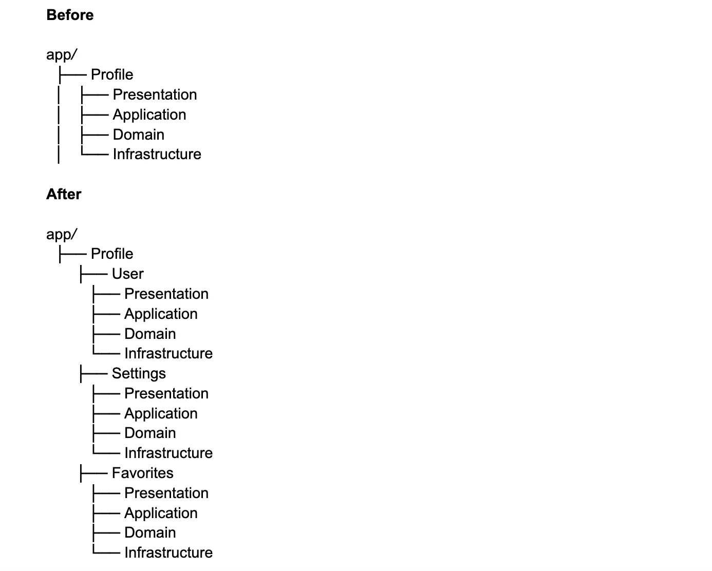 Extended domain structure with multiple subdomains