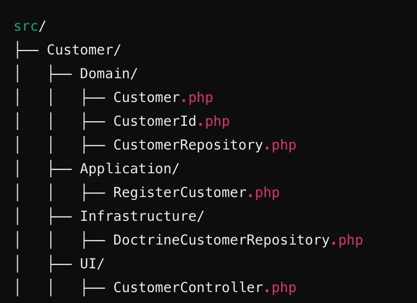 Vaughn Vernon hybrid approach combining Package by Feature and Package by Layer