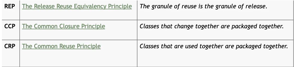 Uncle Bob package design principles: REP, CCP, CRP for cohesion