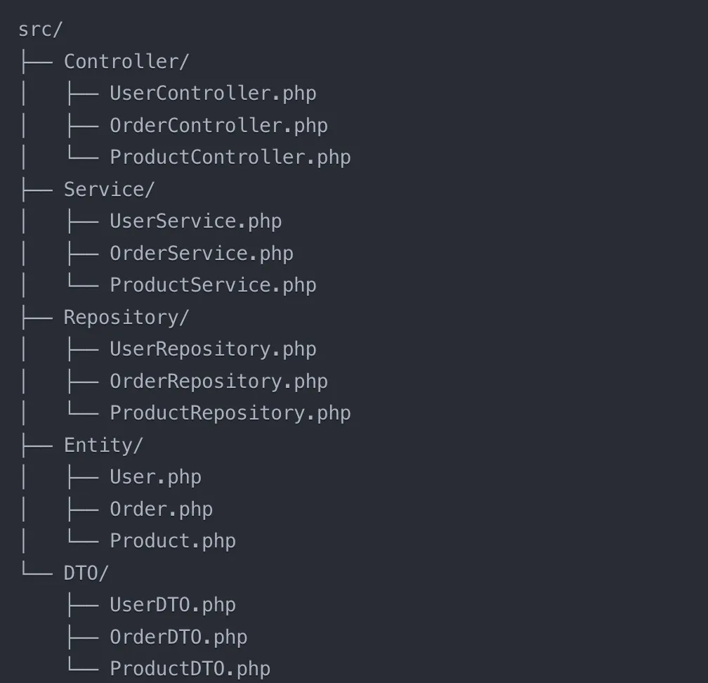 Package by Layer structure: Controller, Service, Repository, Entity folders