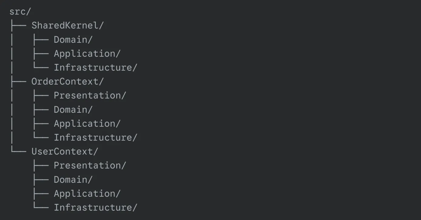 Shared Kernel pattern between bounded contexts