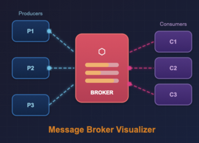 message-broker-visualizer